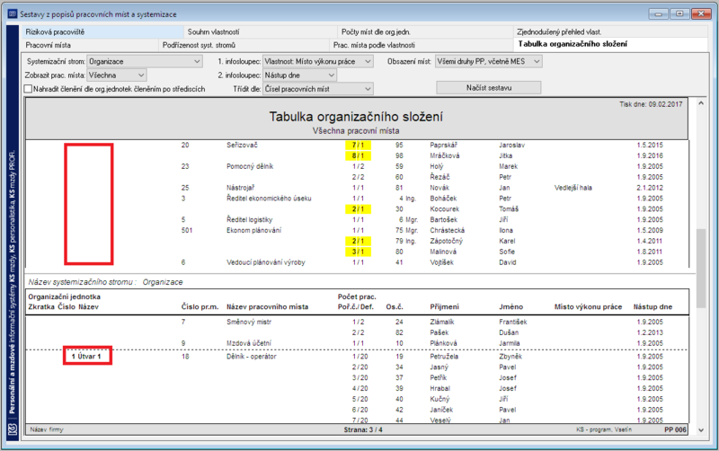 Soubor:Tabulka-organizacniho-slozeni-organizacni-utvar-z-popisu-pracovnich-mist.png