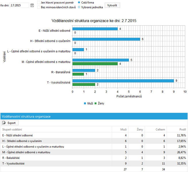 Soubor:P-man-vystup-ev-gr-vzdelanostni.png