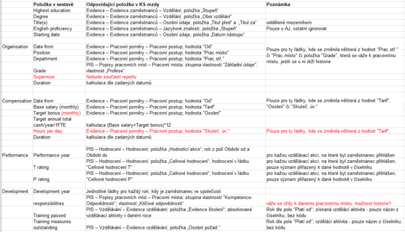 Soubor:Karierni-postup-zak1-mapovani-polozek.png
