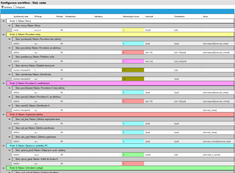 Soubor:Nastaveni workflow-Nahled-Sestava.png