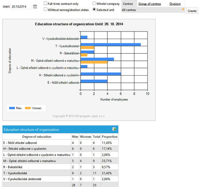 Soubor:P Education graph.jpg