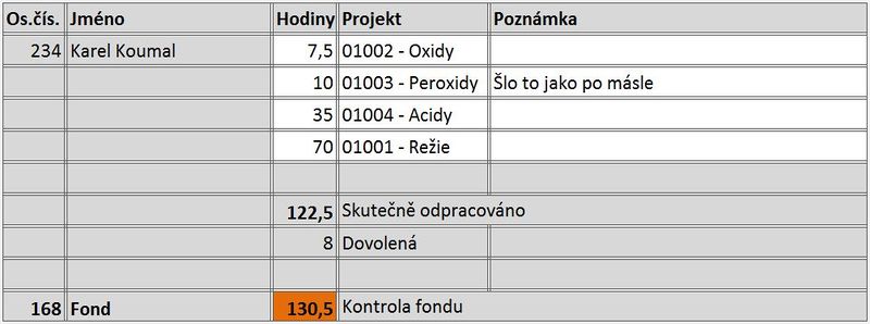 Soubor:Porizovani hodin na projektech.JPG