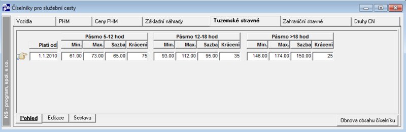 Soubor:E-sluzcesty-ciselniky-tuzemstravne.png