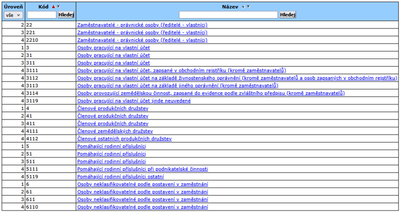Soubor:CZ ICSE-czso cz-206-02-cast2.png