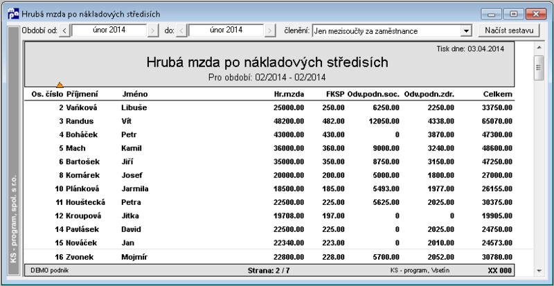 Soubor:S-hruba-mzda-po-nakladovych-strediscich-3.png