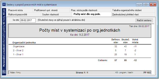Pocty-mist-dle-org-jednotek-z-popisu-pracovnich-mist.png