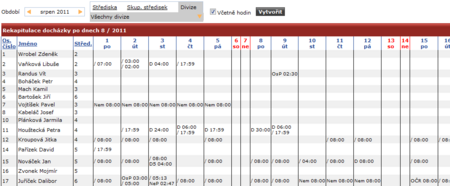 Port-doch-sest-rekapit-doch-dny-hod.PNG