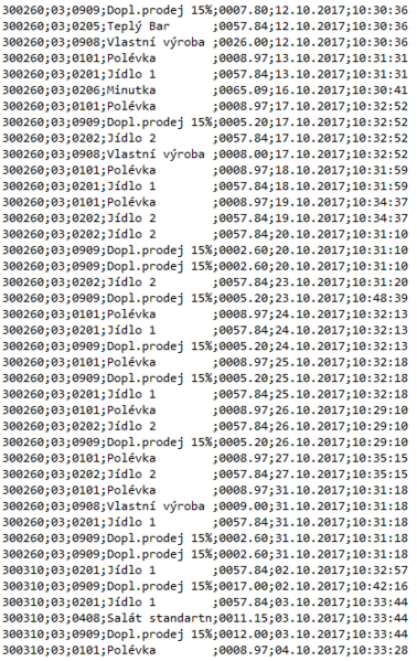 Soubor:Stravovani-dotace-dle-dochazky-5.png