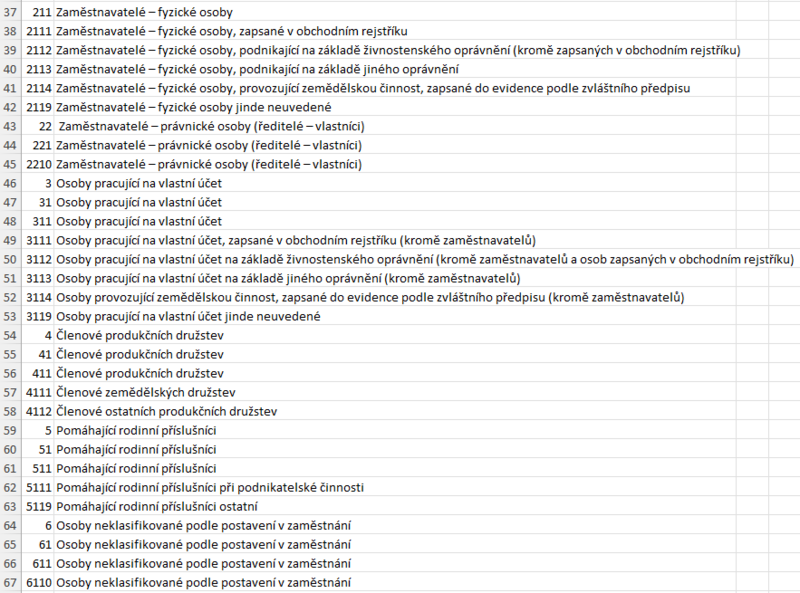 Soubor:Czso-NKPZ-systematicka cast-cast2-2026-02.png