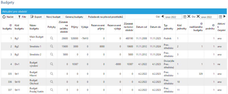 Soubor:Seznam budgetu-Pohyby rezervace.png