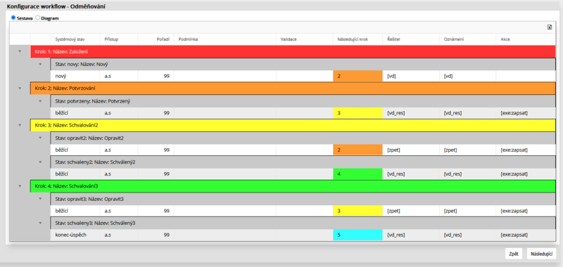 Soubor:Nastaveni workflow-Odmenovani.png