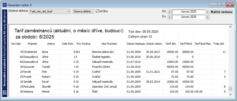 Soubor:Minule aktualni budouci tarify-Sestava.png