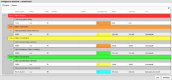 Nastaveni workflow-Odmenovani-vc Zapis do mezd.png