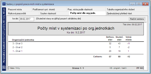 Pocty-mist-dle-org-jednotek-z-popisu-pracovnich-mist-take-z-vyplneneho-udaje-u-systemiz-stromu.png
