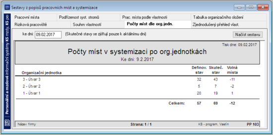 Pocty-mist-dle-org-jednotek-z-popisu-pracovnich-mist-take-z-vyplneneho-udaje-u-systemiz-stromu.png