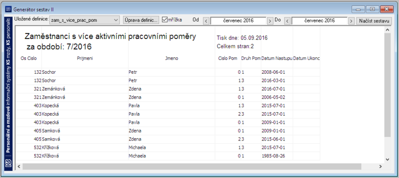 Soubor:Zamestnanci-s-vice-aktivnimi-pomery-jeden-mesic.png