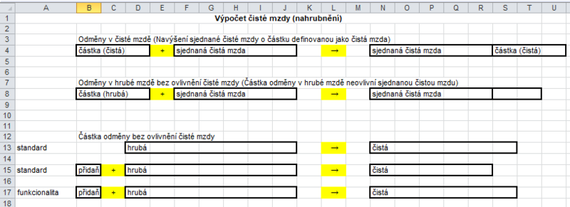 Soubor:Vypocet ciste mzdy nahrubneni-Schema.png
