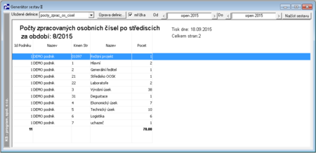 Pocet-zpracovanych-osobnich-cisel-po-strediscich.png
