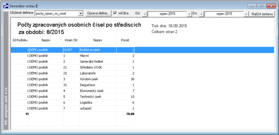 Pocet-zpracovanych-osobnich-cisel-po-strediscich.png