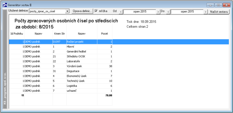 Soubor:Pocet-zpracovanych-osobnich-cisel-po-strediscich.png