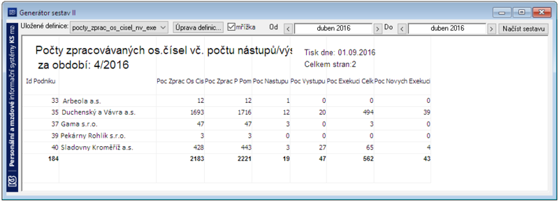 Soubor:Pocet-zpracovanych-osobnich-cisel-vcetne-poctu-nastupu-vystupu-a-exekuci.png