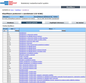 CZ ICSE-czso cz-206-02-cast1.png