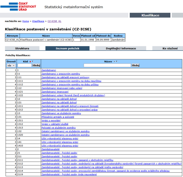 Soubor:CZ ICSE-czso cz-206-02-cast1.png